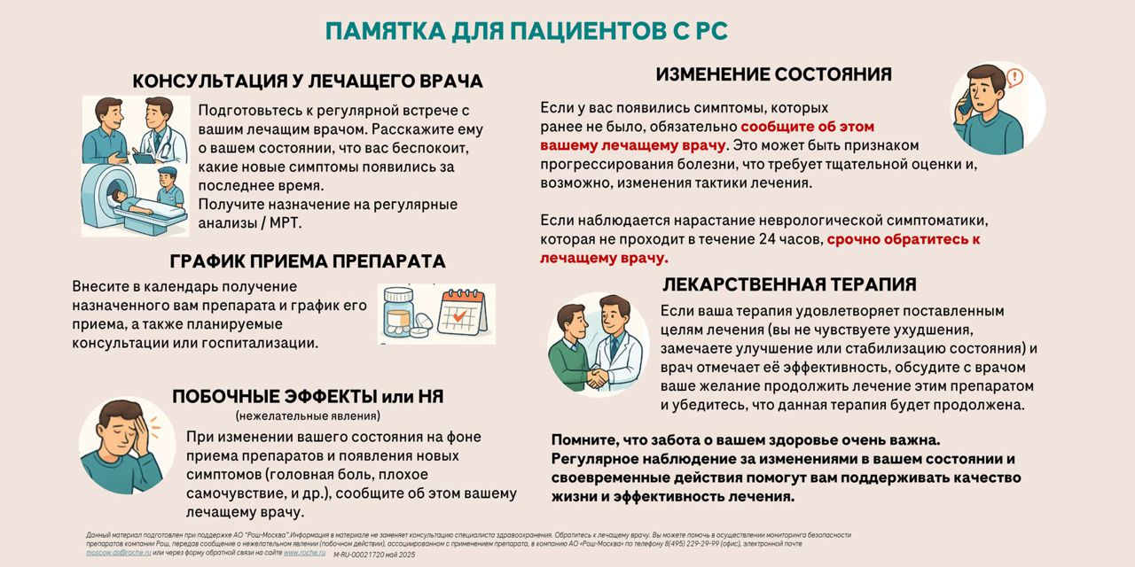 Памятка «Консультация у лечащего врача»