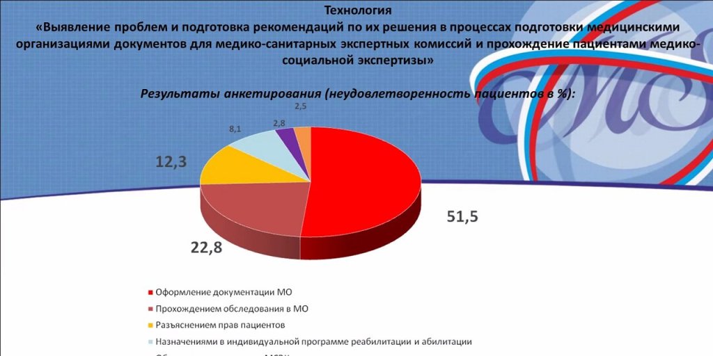 15.12.2020 Томск. Круглый стол по итогам реализации технологии общественного контроля в Томской области